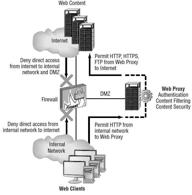 CheckPoint Firewall – Crash Course | HPC, Big data & information security