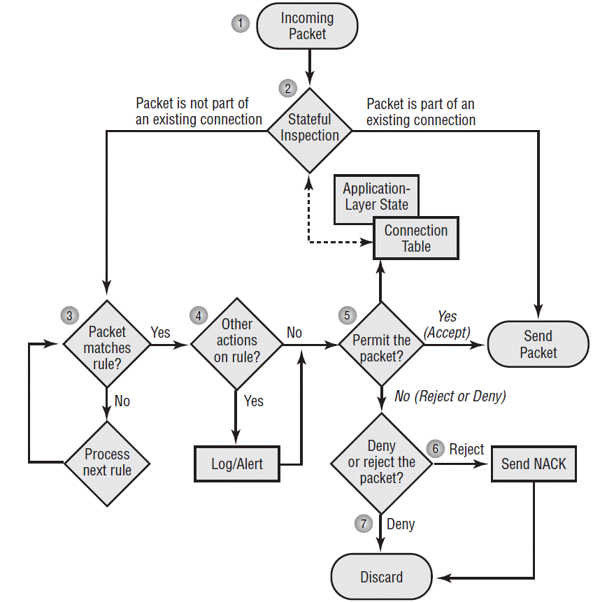 CheckPoint Firewall – Crash Course | HPC, Big data & information security