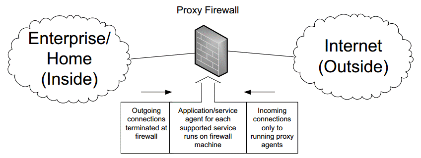 Main Proxy Concepts + Http Protocol | HPC, Big data & information security