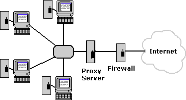 proxy3